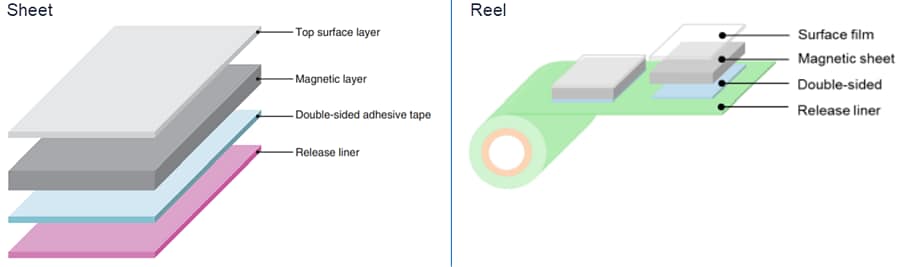 TDK IBQ15 Flexield-Magnetfolien für RFID